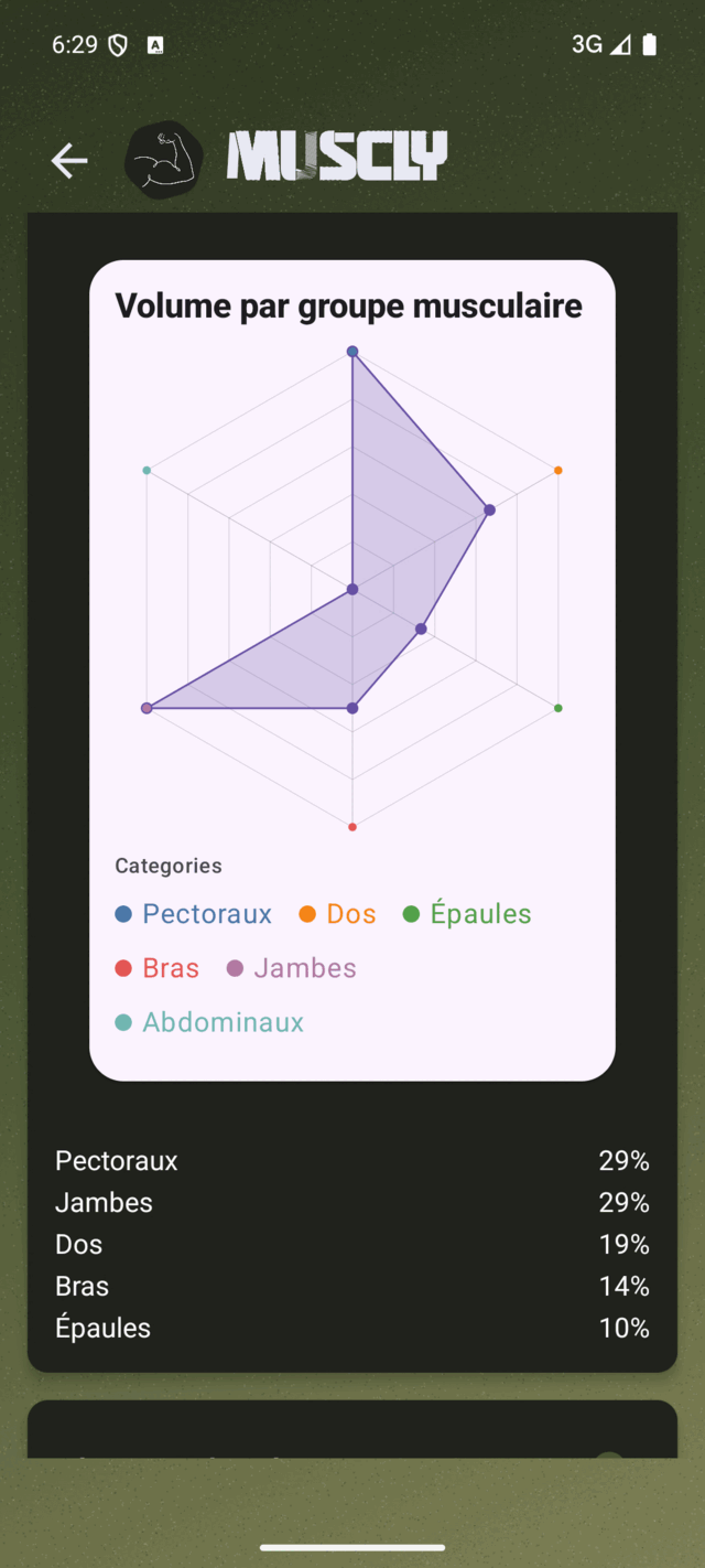Analyse de programme&nbsp;: répartition du volume